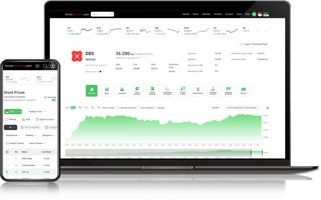 Hero Banner: Unleash the power of Investment data